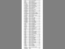 Thumbnail '2' of 12 Volt Automotive Bulbs - *New* Automotive Electrical Clearance